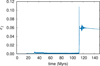 Thumbnail: Fig. 11 Refer to the following caption and surrounding text.