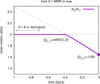 Thumbnail: Fig. 1 Refer to the following caption and surrounding text.