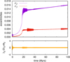 Thumbnail: Fig. 2 Refer to the following caption and surrounding text.