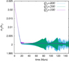 Thumbnail: Fig. 4 Refer to the following caption and surrounding text.