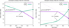 Thumbnail: Fig. 5 Refer to the following caption and surrounding text.