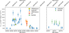 Thumbnail: Fig. 2 Refer to the following caption and surrounding text.