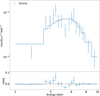 Thumbnail: Fig. 9 Refer to the following caption and surrounding text.