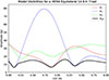 Thumbnail: Fig. 3. Refer to the following caption and surrounding text.