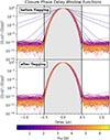 Thumbnail: Fig. 5. Refer to the following caption and surrounding text.