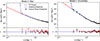 Thumbnail: Fig. 7. Refer to the following caption and surrounding text.