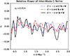 Thumbnail: Fig. 9. Refer to the following caption and surrounding text.