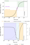 Thumbnail: Fig. 1 Refer to the following caption and surrounding text.