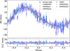 Thumbnail: Fig. A.5 Refer to the following caption and surrounding text.