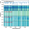 Thumbnail: Fig. 4 Refer to the following caption and surrounding text.