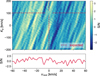Thumbnail: Fig. 7 Refer to the following caption and surrounding text.
