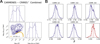 Thumbnail: Fig. 9 Refer to the following caption and surrounding text.