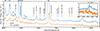 Thumbnail: Fig. 1. Refer to the following caption and surrounding text.