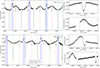 Thumbnail: Fig. 10. Refer to the following caption and surrounding text.