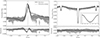 Thumbnail: Fig. 11. Refer to the following caption and surrounding text.