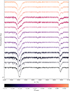 Thumbnail: Fig. 3. Refer to the following caption and surrounding text.
