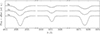Thumbnail: Fig. 7. Refer to the following caption and surrounding text.