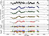 Thumbnail: Fig. 2. Refer to the following caption and surrounding text.
