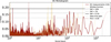 Thumbnail: Fig. 4 Refer to the following caption and surrounding text.