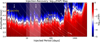 Thumbnail: Fig. 7 Refer to the following caption and surrounding text.
