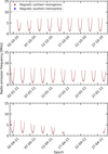 Thumbnail: Fig. 4 Refer to the following caption and surrounding text.