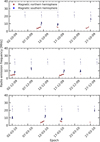 Thumbnail: Fig. 7 Refer to the following caption and surrounding text.