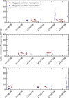 Thumbnail: Fig. 9 Refer to the following caption and surrounding text.