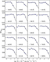 Thumbnail: Fig. 3. Refer to the following caption and surrounding text.