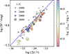 Thumbnail: Fig. 6. Refer to the following caption and surrounding text.