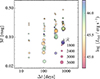 Thumbnail: Fig. 7. Refer to the following caption and surrounding text.