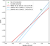 Thumbnail: Fig. 4. Refer to the following caption and surrounding text.