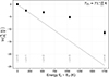 Thumbnail: Fig. 7. Refer to the following caption and surrounding text.