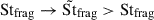 Mathematical equation: $ {\mathrm{St}_{\mathrm{frag}}} \rightarrow \tilde{\mathrm{St}}_{\mathrm{frag}} > {\mathrm{St}_{\mathrm{frag}}} $