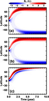 Thumbnail: Fig. 1. Refer to the following caption and surrounding text.