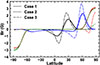 Thumbnail: Fig. 2. Refer to the following caption and surrounding text.