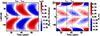 Thumbnail: Fig. 3. Refer to the following caption and surrounding text.