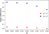 Thumbnail: Fig. 7. Refer to the following caption and surrounding text.