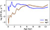 Thumbnail: Fig. 1. Refer to the following caption and surrounding text.