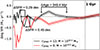 Thumbnail: Fig. 4. Refer to the following caption and surrounding text.