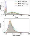 Thumbnail: Fig. 5. Refer to the following caption and surrounding text.