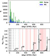 Thumbnail: Fig. 6. Refer to the following caption and surrounding text.