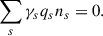 Mathematical equation: $$ \begin{aligned} \sum _s \gamma _s q_s n_s = 0 . \end{aligned} $$