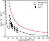 Thumbnail: Fig. 11. Refer to the following caption and surrounding text.