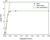 Thumbnail: Fig. 13. Refer to the following caption and surrounding text.