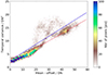 Thumbnail: Fig. 19. Refer to the following caption and surrounding text.