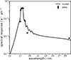 Thumbnail: Fig. 21. Refer to the following caption and surrounding text.
