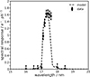 Thumbnail: Fig. 22. Refer to the following caption and surrounding text.