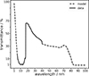 Thumbnail: Fig. 6. Refer to the following caption and surrounding text.