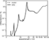 Thumbnail: Fig. 7. Refer to the following caption and surrounding text.