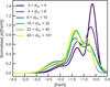 Thumbnail: Fig. 15 Refer to the following caption and surrounding text.